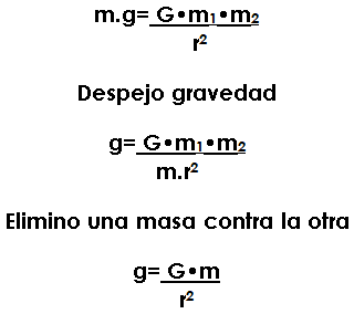 Cuarta Ley de Newton: Ley de la Gravitación Universal – Física Linda, el  lugar para aprender física!