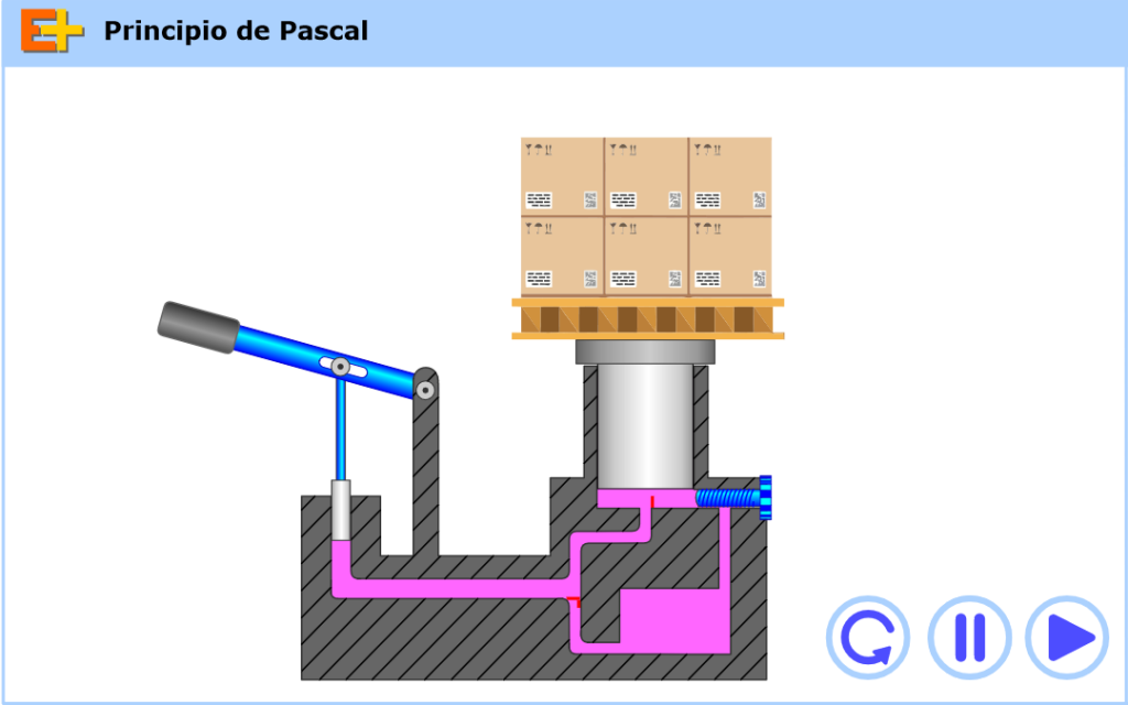 Principio de Pascal: prensa hidráulica